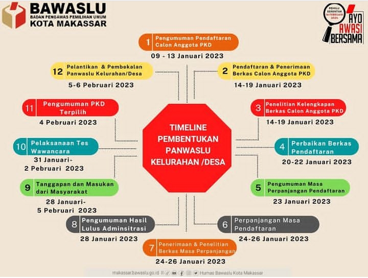 Bawaslu Kota Makassar Perpanjang Masa Rekrutmen Panitia PKD